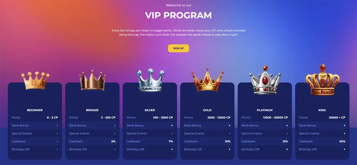 VIP-bonussen van Koning Casino